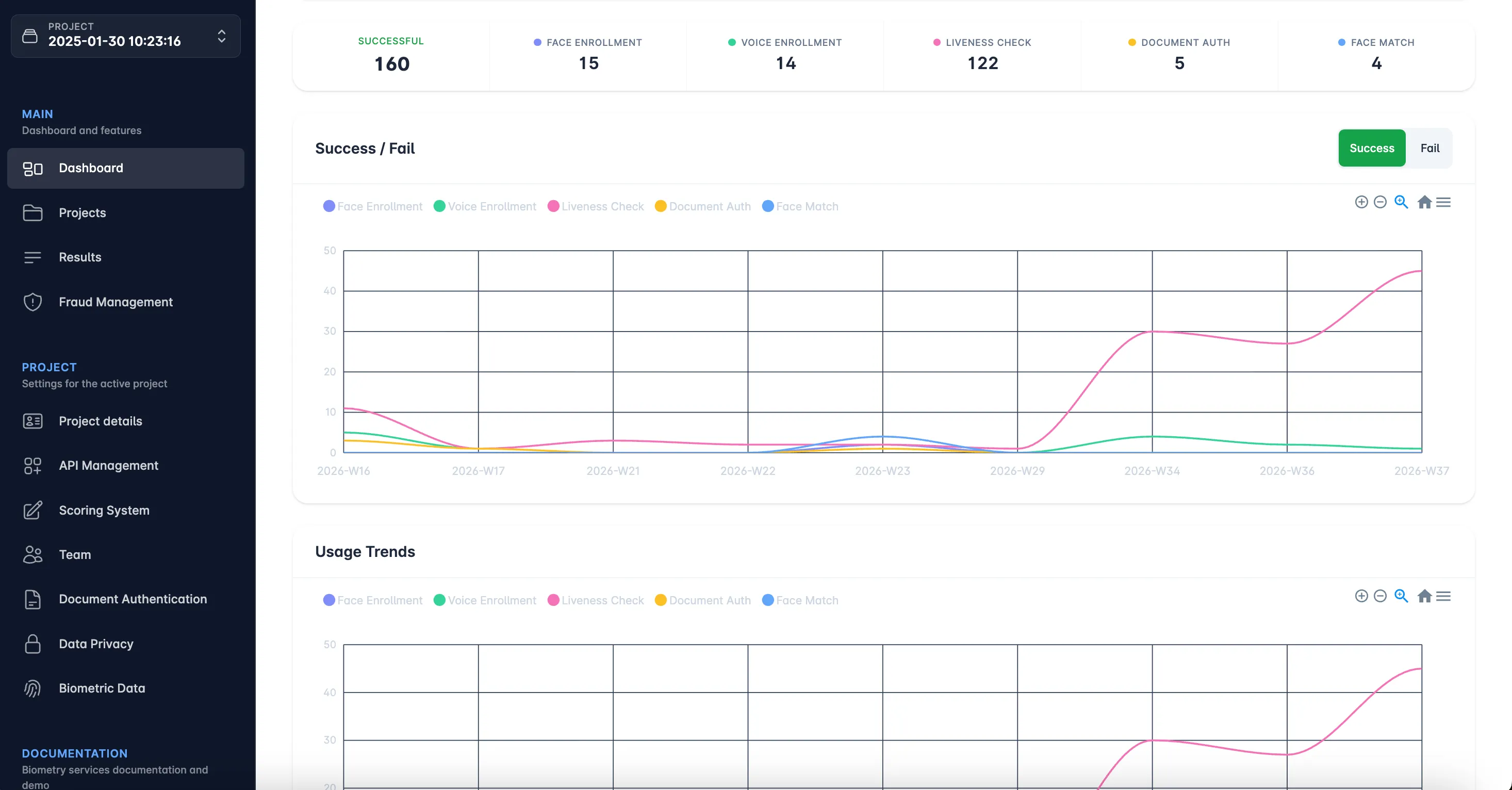 The dashboard charts: usage trends, success and fail, average duration, and breakdown by period.